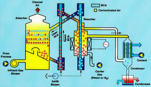 How it Works Schema